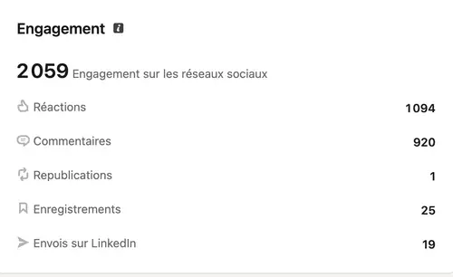 Performance et engagement d'un compte LinkedIn géré par HB Compagny