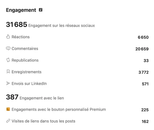 Performance et engagement d'un compte LinkedIn géré par HB Compagny