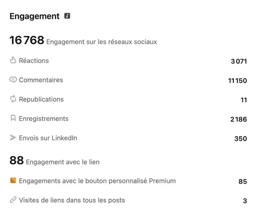 Performance et engagement d'un compte LinkedIn géré par HB Compagny