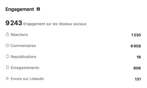 Performance et engagement d'un compte LinkedIn géré par HB Compagny